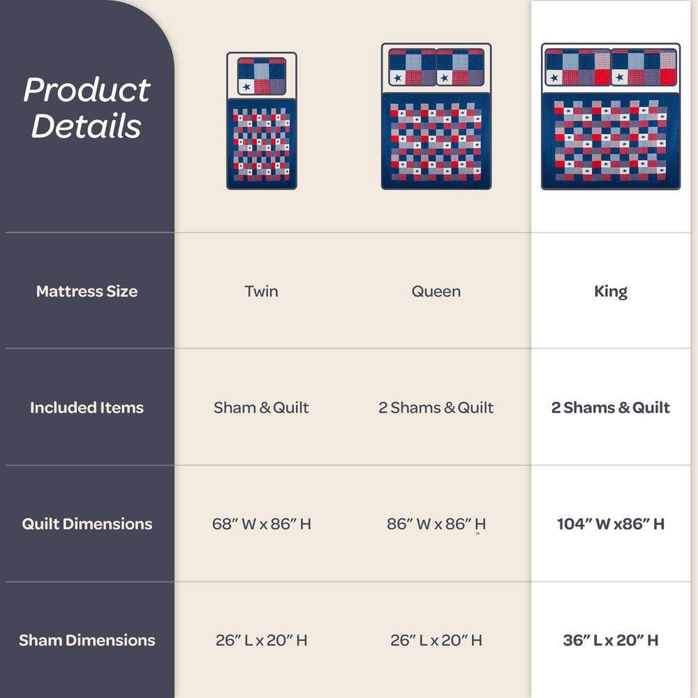 Caroline 3-Piece Blue King Quilt Set